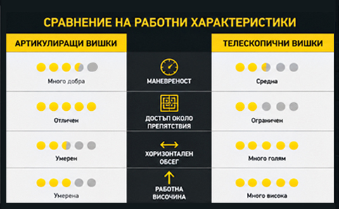 Сравнение